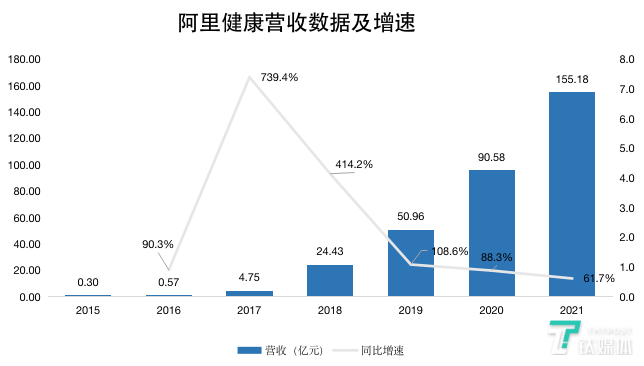 阿里健康中期业绩稳健发布，互联网医疗健康生态圈持续增长