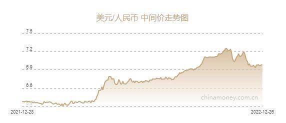 人民币兑美元中间价调升，影响、原因及未来展望