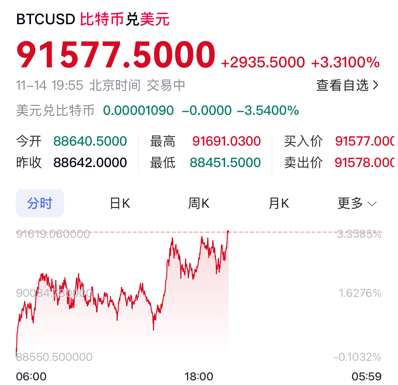 比特币市场震荡引发超25万人爆仓，投资者应对策略探讨