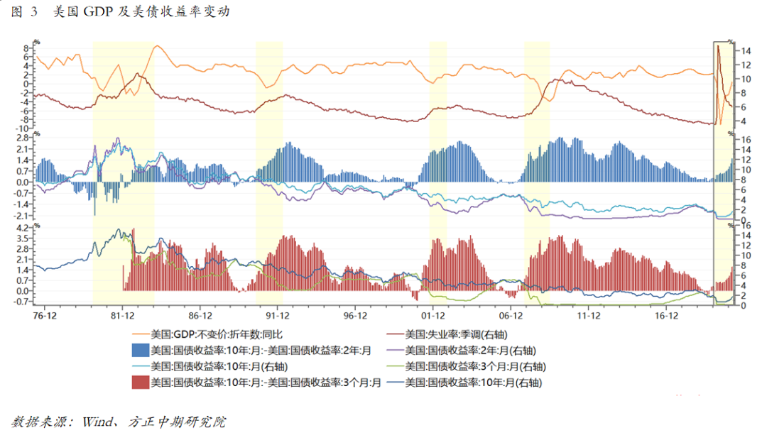 美元指数攀升至两年高位，全球经济格局的深刻变革