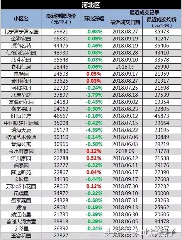 天津楼市购房政策重大调整深度解读