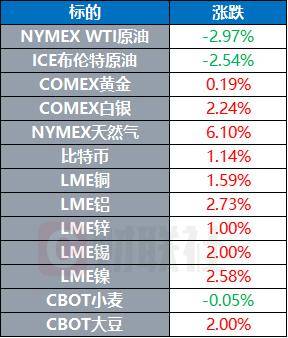 COMEX期金日内跌幅达1%，市场反应及未来展望分析