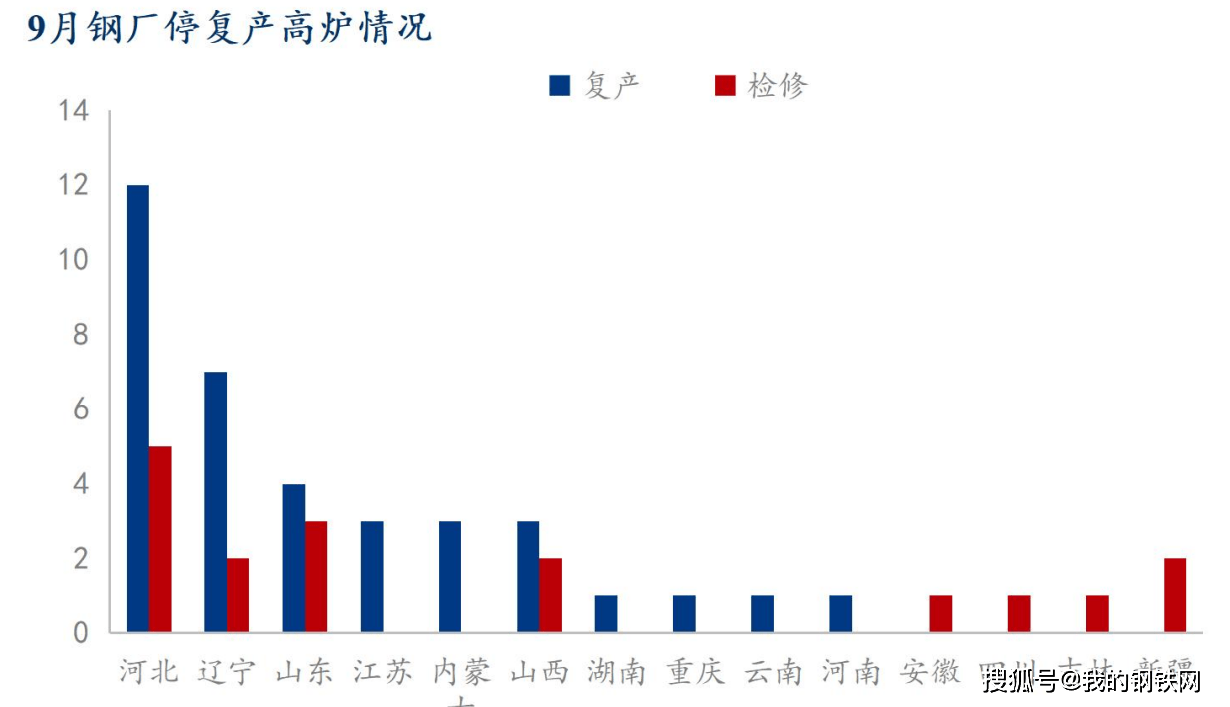 中国工厂生产十月强势反弹