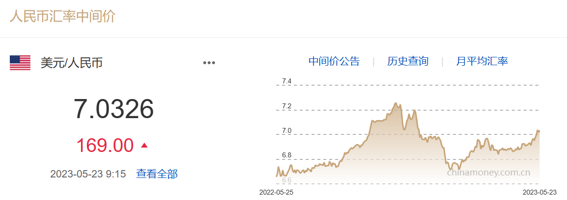 人民币兑美元中间价调整，影响、原因及前景展望