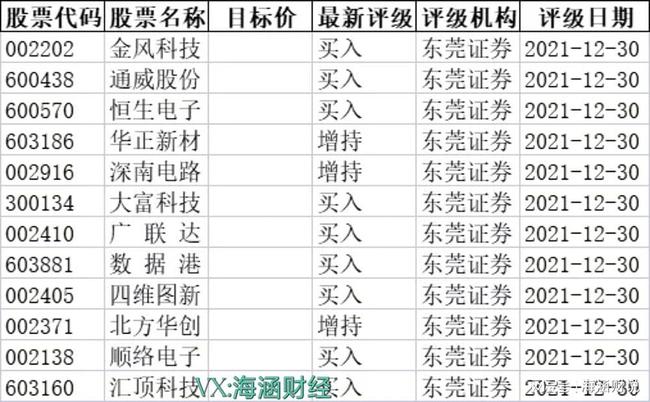 外资机构提升中国股票评级，展望积极，机遇显现