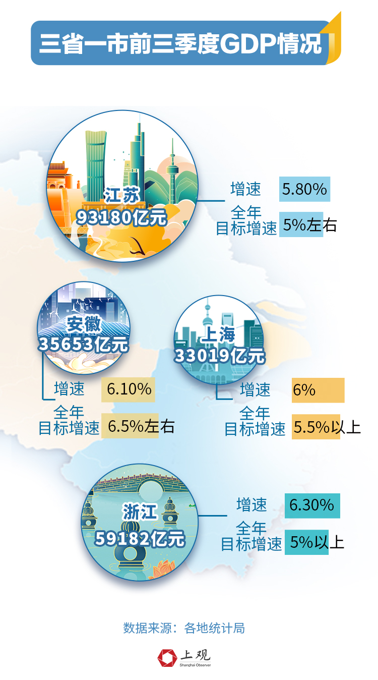 央视财经长三角经济指数揭示区域经济发展新动向