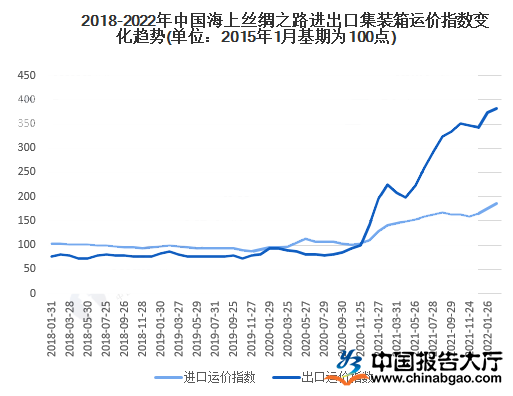 中国出口集装箱运价走势分析，市场走低与未来展望