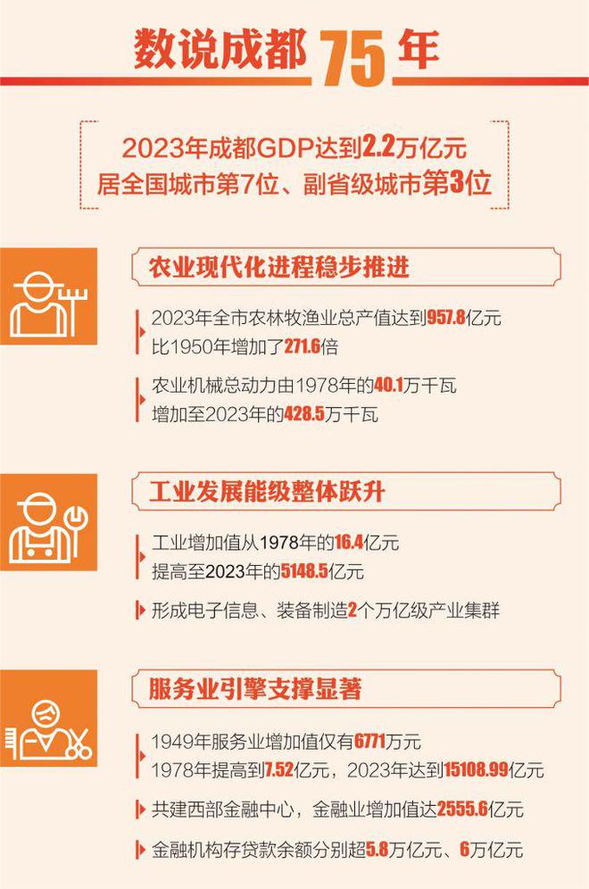 成都服务业繁荣背后的推动力及未来展望，增加值公布揭示新动向