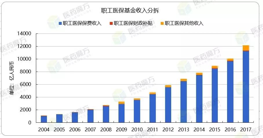 广东社保基金累计结余突破两万亿，挑战与机遇并存之际