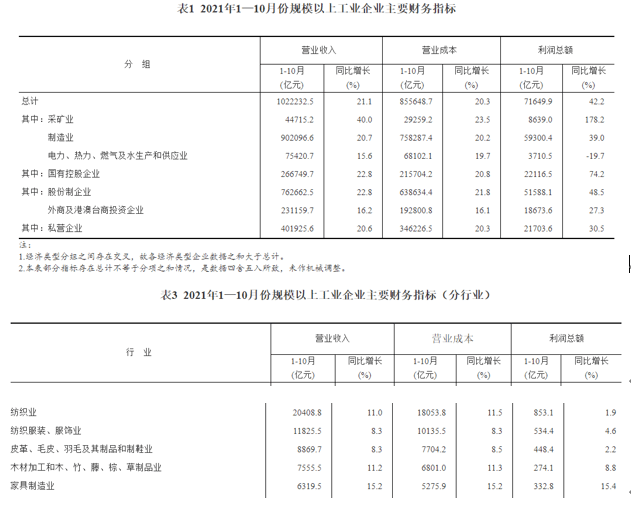 十月家具零售总额增长7.4%，市场繁荣背后的行业洞察与趋势分析