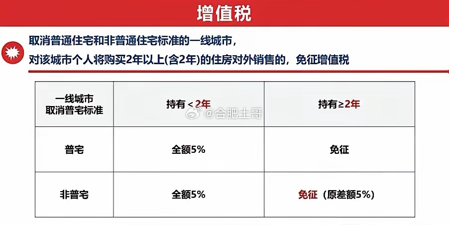 个人销售满两年住房免增值税政策解读