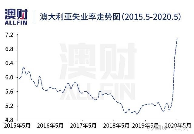 澳大利亚十月失业率稳定于低位，经济稳健展望未来，失业率维持4.1%