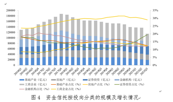 近2万亿信托资金涌入证券市场，影响与机遇分析