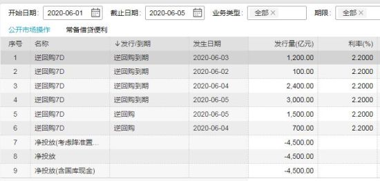 央行本周逆回购到期规模达1.8万亿，市场反应与未来展望分析