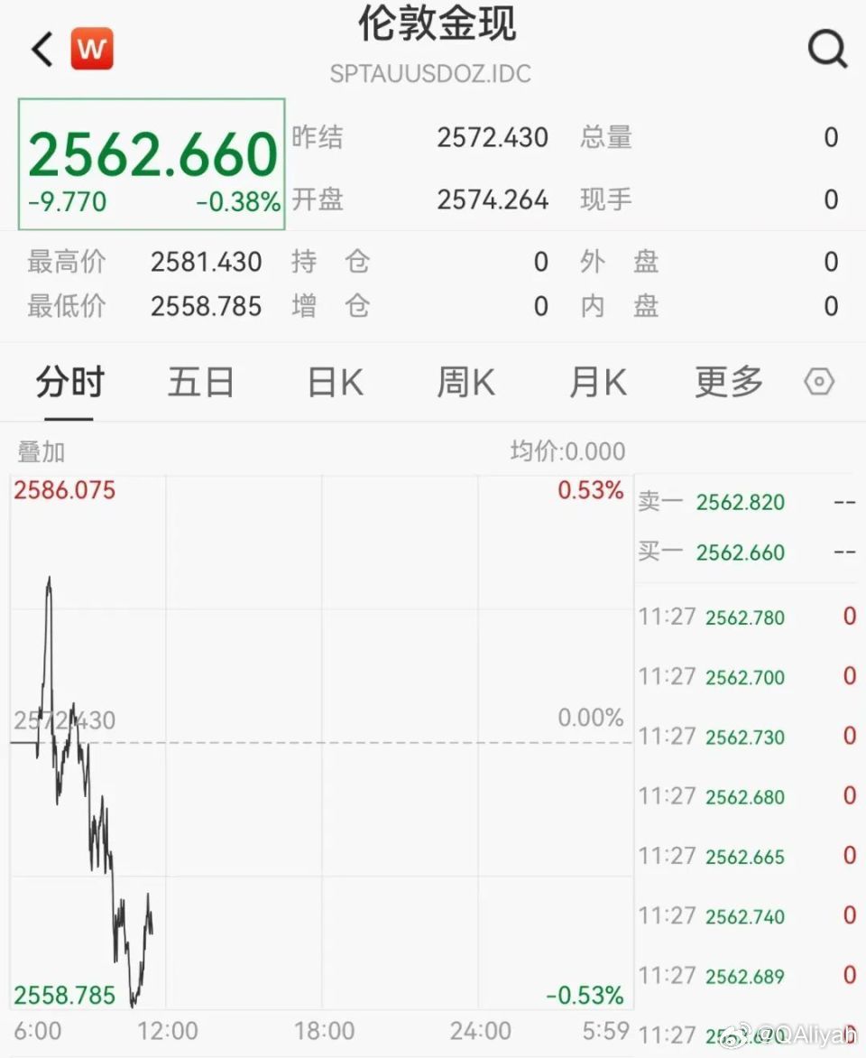 黄金市场波动下的投资新观察，国际金价一周跌去4%