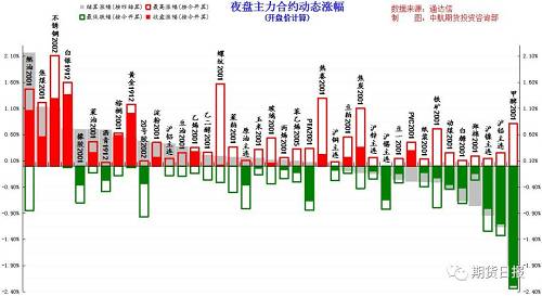 美联储决策时刻，12月降息风险与挑战加剧