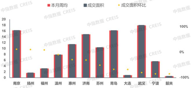 上周楼市同比涨幅显著，市场走势分析与未来展望展望