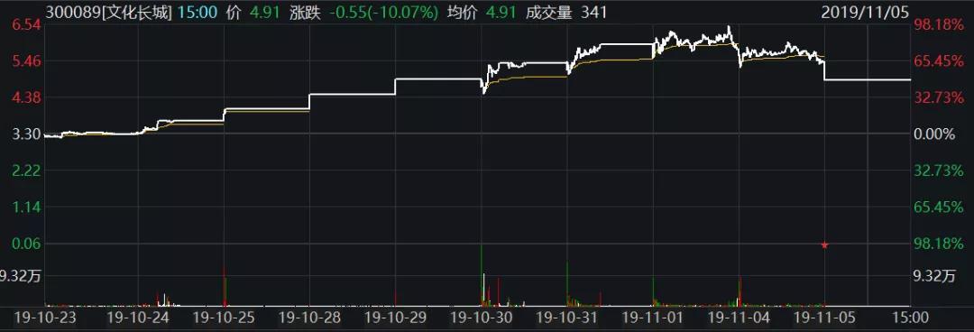 中国长城面临跌停，挑战与机遇交织