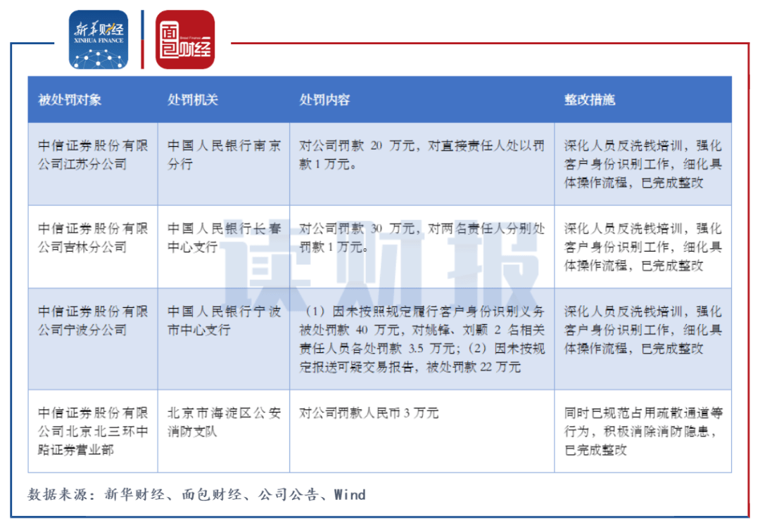 取消原料出口退税对产业影响及前景展望——中信证券观点分析