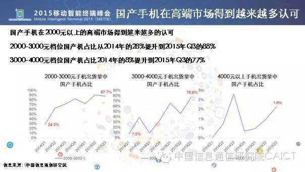 国产手机均价逼近四千元的时代变迁与面临的挑战