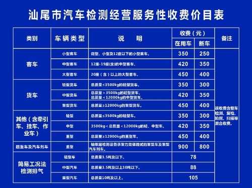 深圳小车六年年审费用全解析