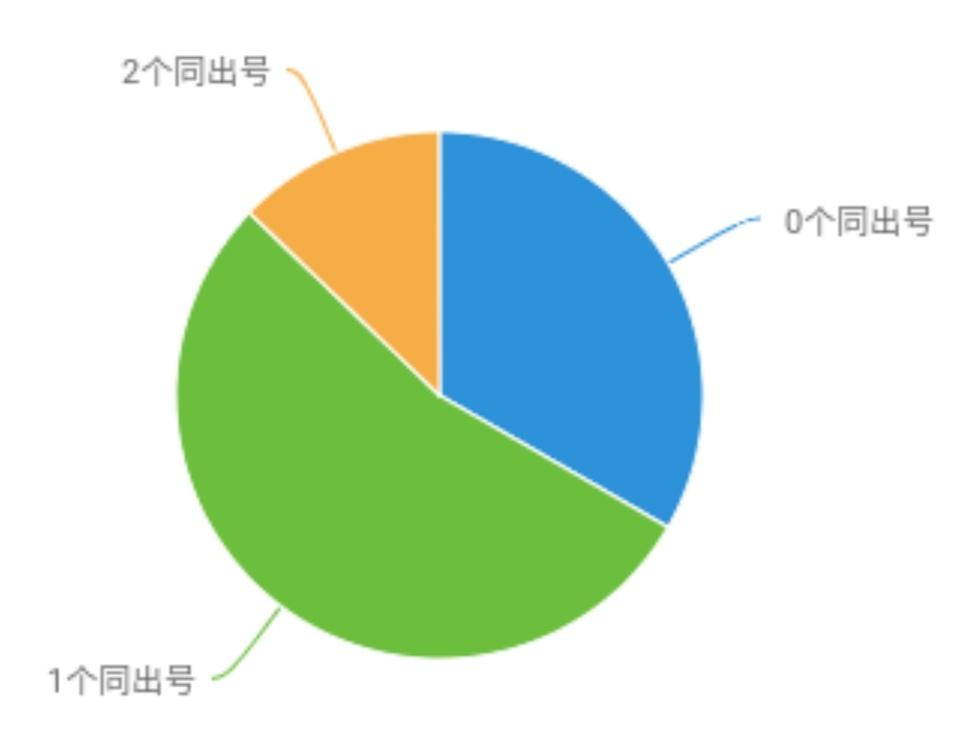 福彩3D试机号100期，探寻幸运之门奥秘