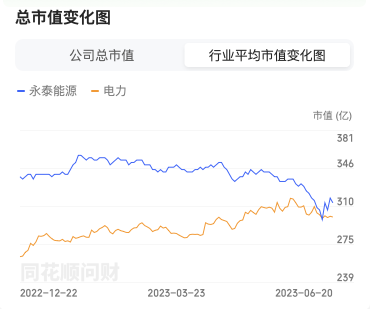 永泰能源即将暴涨，深度分析与未来前景展望