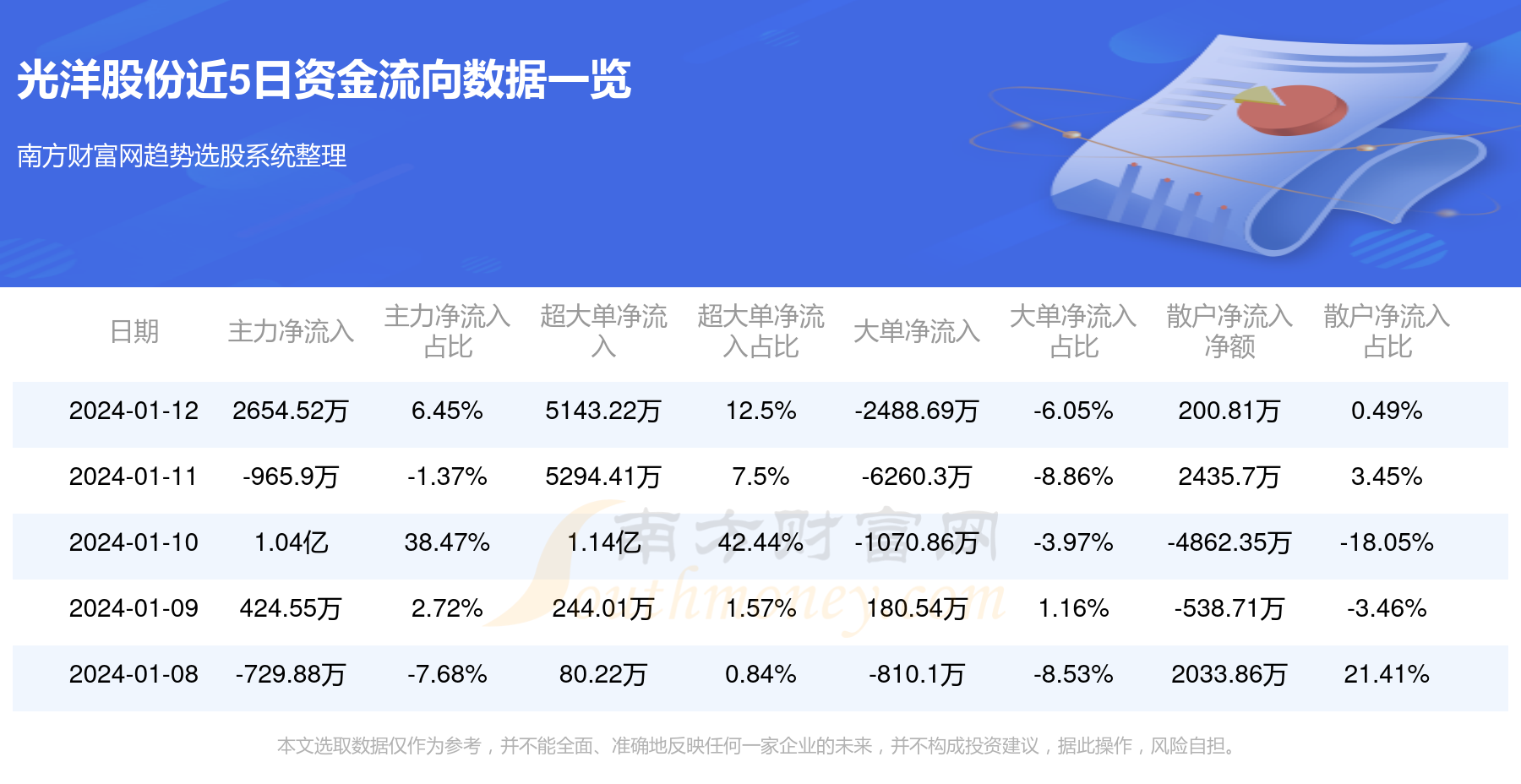 光洋股份开盘涨幅及市场走势分析与预测（10月28日）