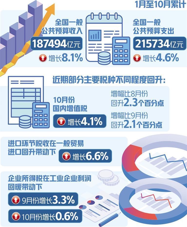 智能票务系统 第283页