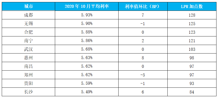 多地房贷利率回升至3%及以上，市场趋势下的新观察与挑战应对