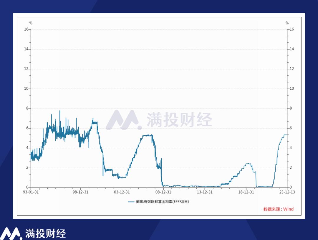 野村预测美联储十二月暂停降息，全球经济的微妙平衡展望