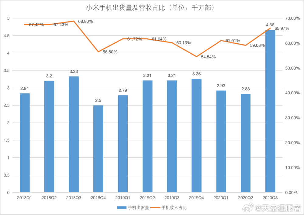 小米史上最强业绩背后的创新力与执行力，雷军揭秘完美融合