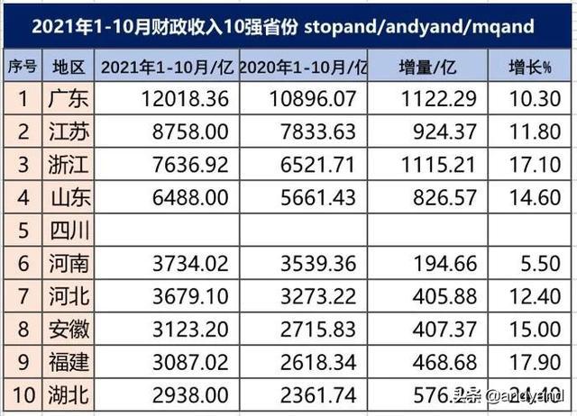 公共预算收入下降的观察与挑战，一至十月的分析与挑战