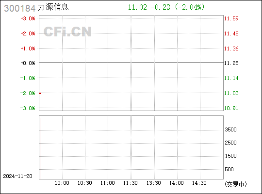 智能安全管理系统 第282页