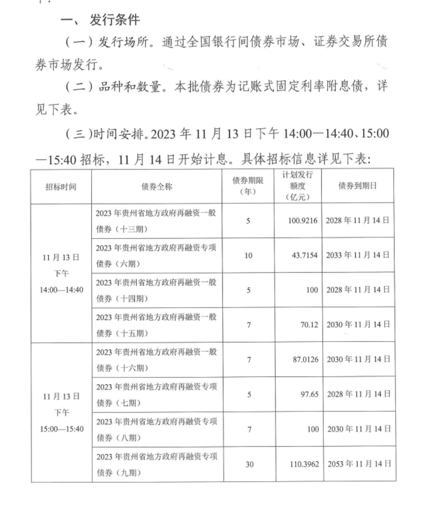 贵州、辽宁、湖南三地再融资债发行启动，地方债务市场迎来新篇章