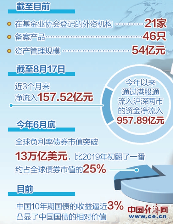 外资机构频频唱多中国资产，全球投资新动向观察