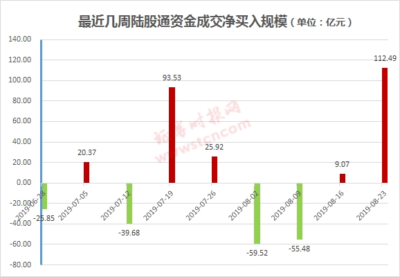 外资巨头重返A股增持热潮