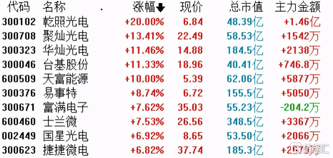 台基股份股票最新消息全面解析及股吧热议讨论