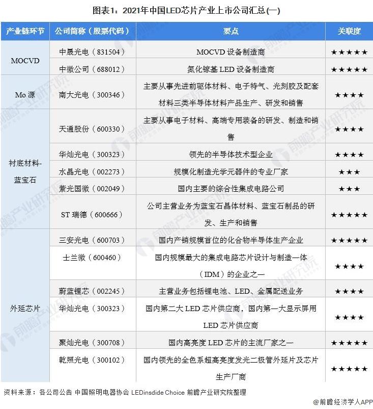 福日电子600203股投资前景与同花顺股市明星企业分析