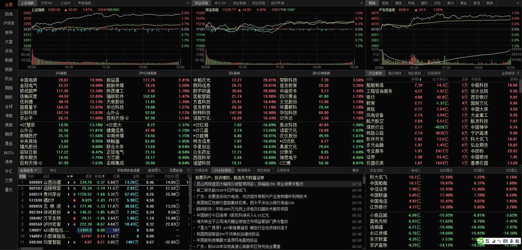 深度解析，600519股票行情分析