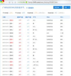 温州未来15天天气预报详细解析