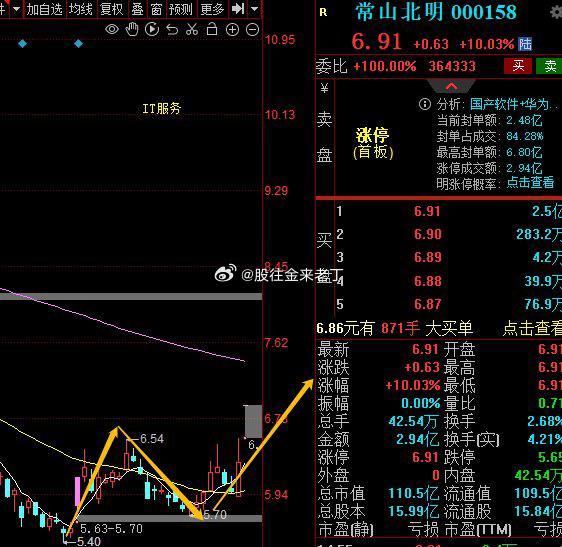 常山北明股票代码深度解析与探索