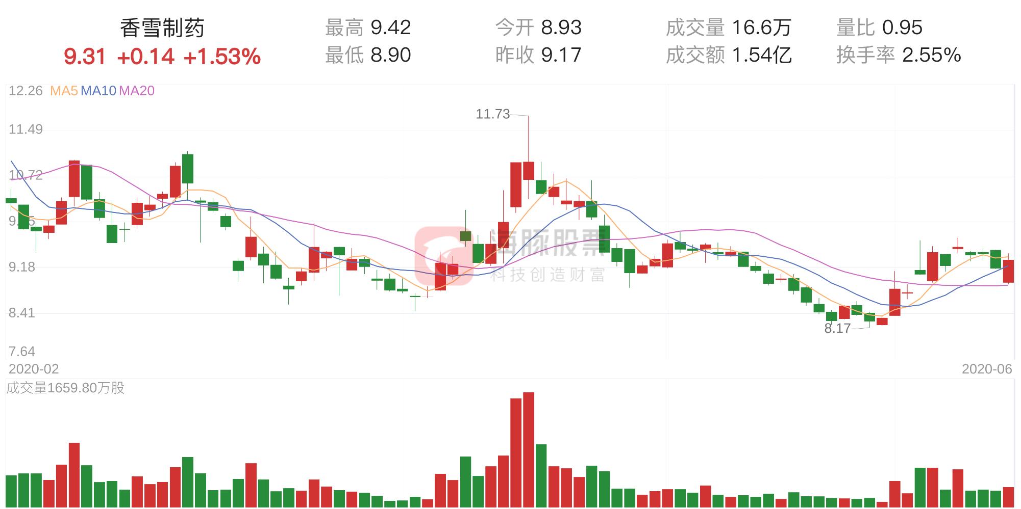 香雪制药重组最新动态，迈向未来的坚定步伐今日揭晓