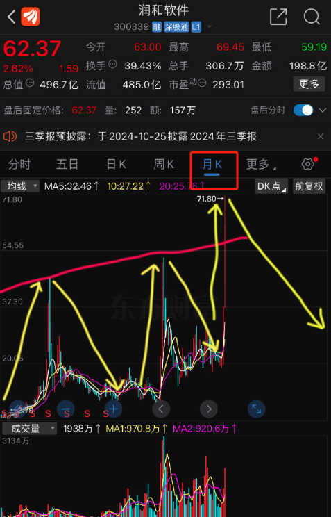 润和软件股吧，数字时代的软件力量探索