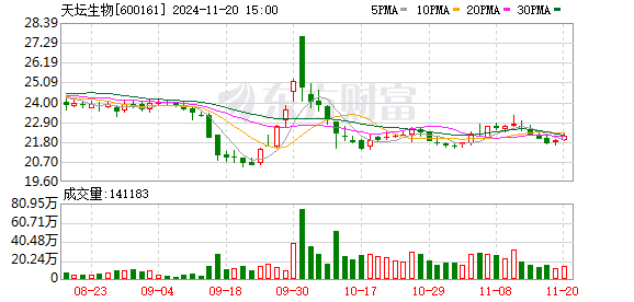 天坛生物股票行情全面解析