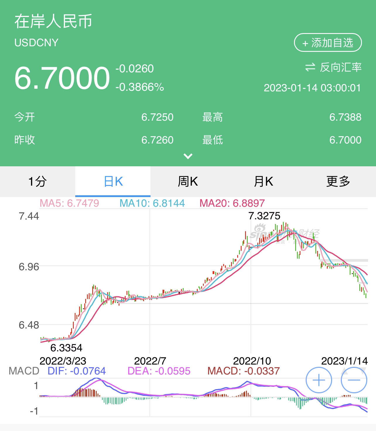 美金兑换人民币汇率走势解析与预测