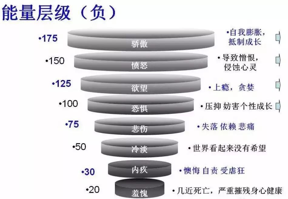 霍金斯能量层级表解读，人类精神与意识的能量分布图揭秘