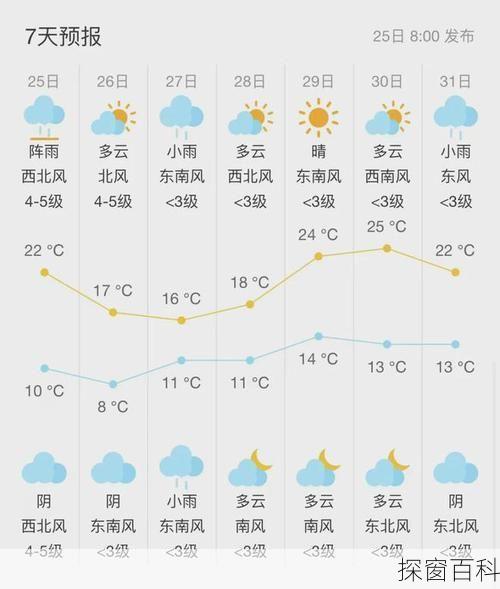 天气预报详解与未来15天当地天气查询，洞悉天气奥秘与变化动态