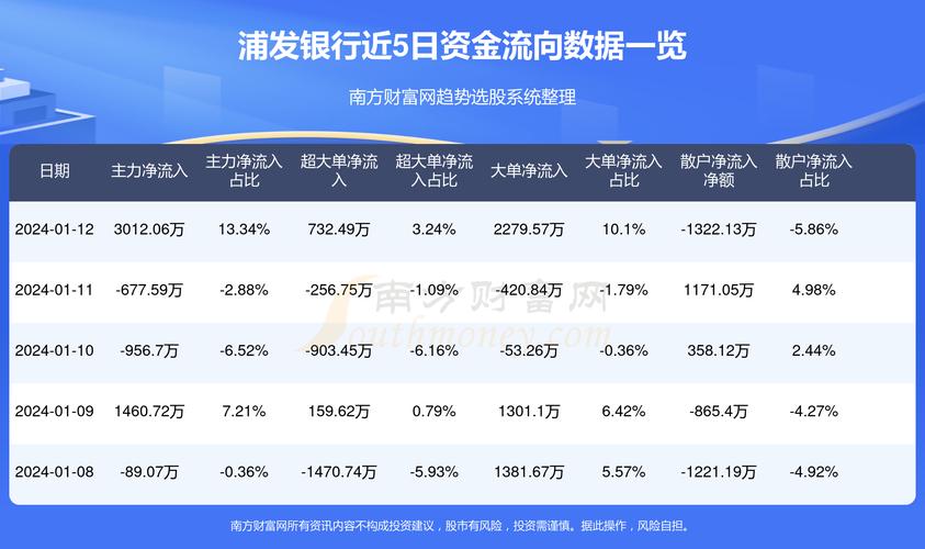 浦发银行股票投资分析与展望