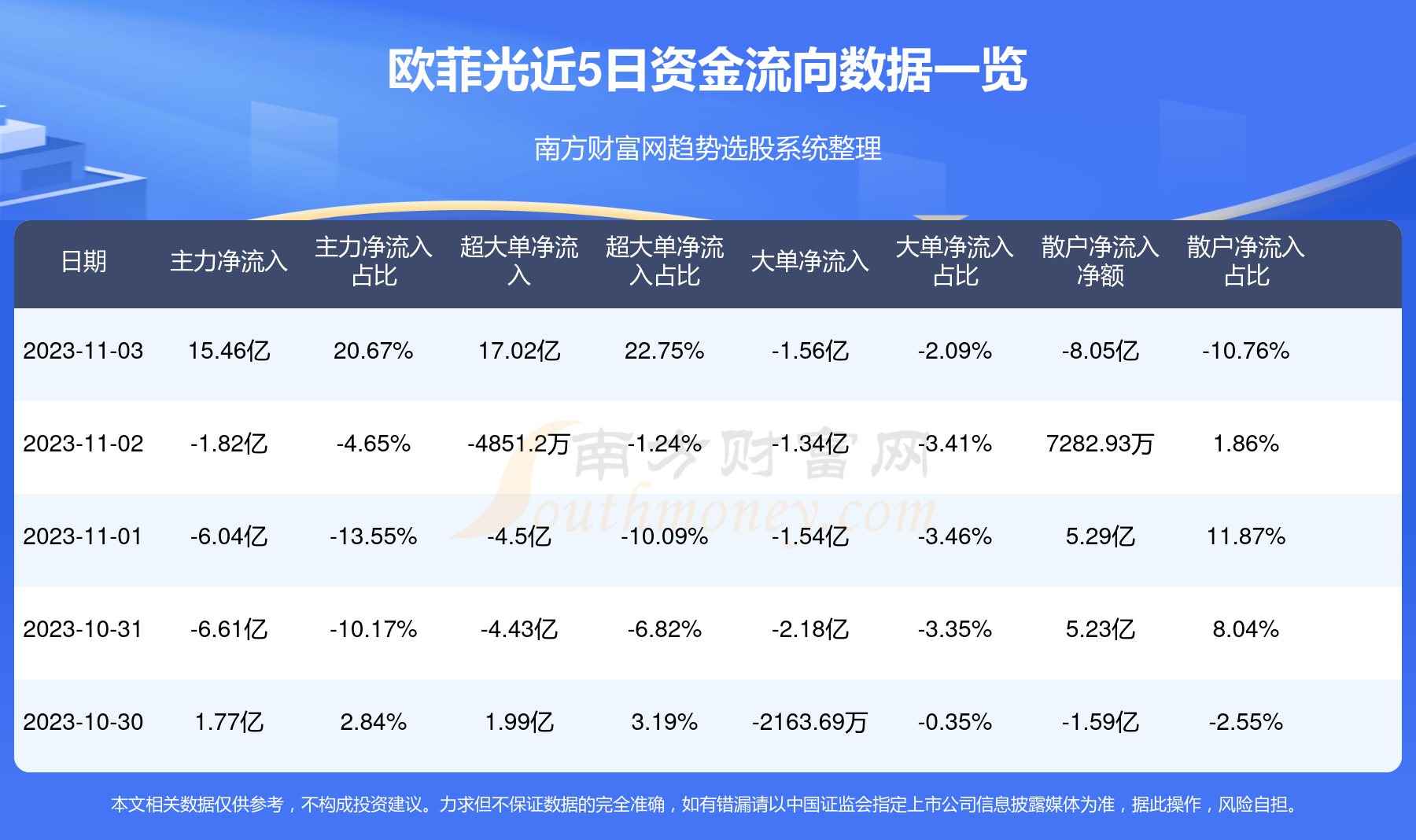 欧菲光股票与东方财富，投资视角深度剖析